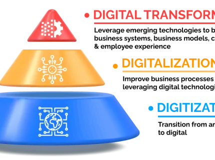 digitalisation