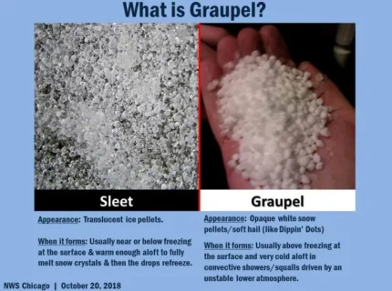 graupel