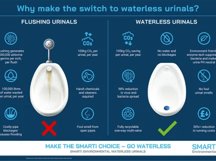 waterless