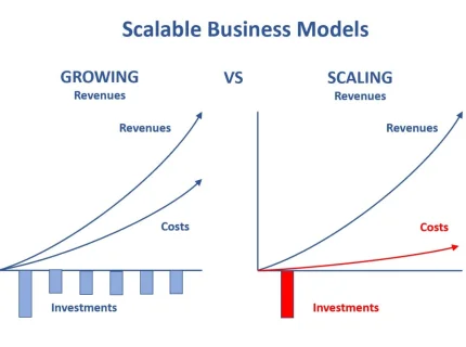 scalable
