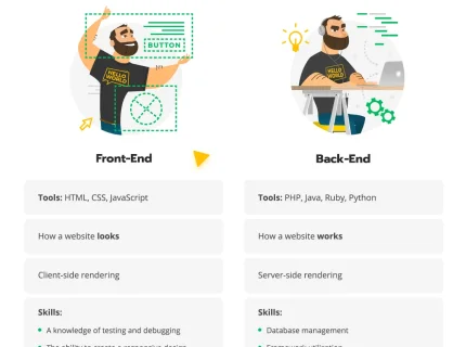 frontend