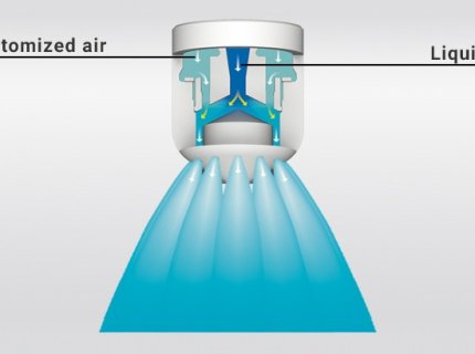 atomise