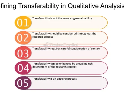 transferability