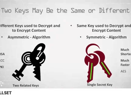 cryptographic