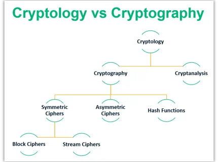 cryptological