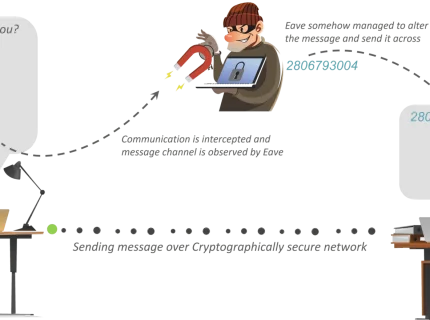 cryptographically