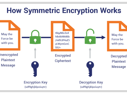 cryptograph