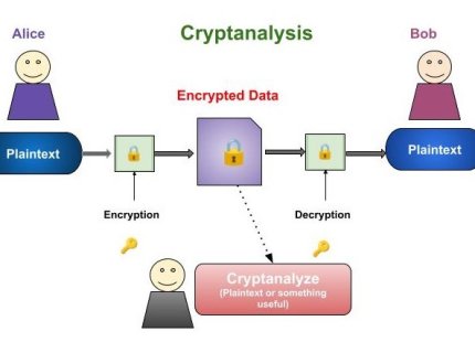 cryptanalysis