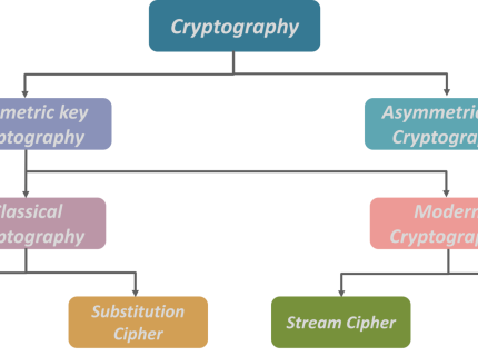 cryptographer