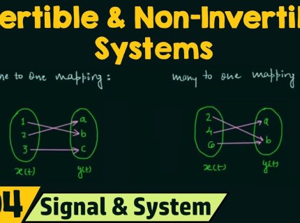 invertible