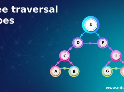 traversal