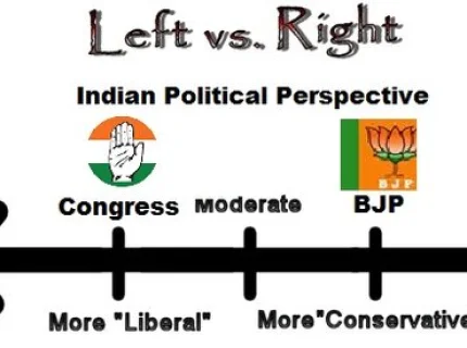 rightist