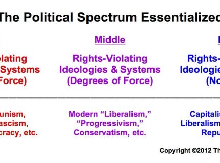 leftism