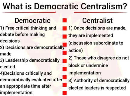 centralist