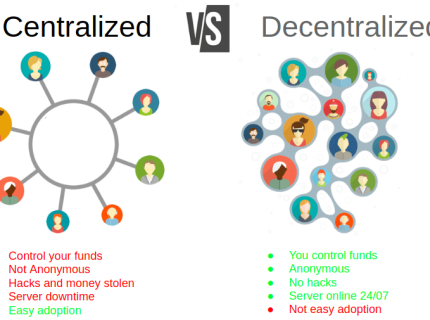 centralised
