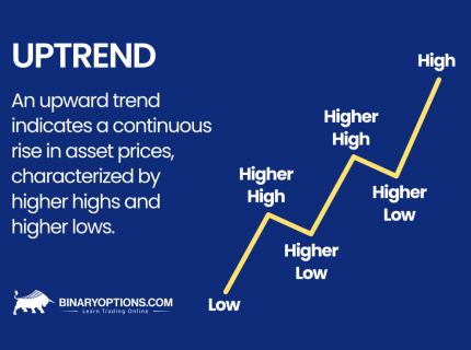 uptrend