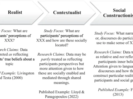 contextualist