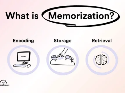 memorization