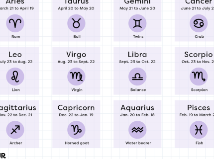 zodiacal