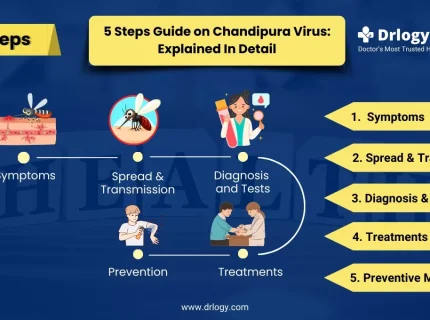 immunocompetence