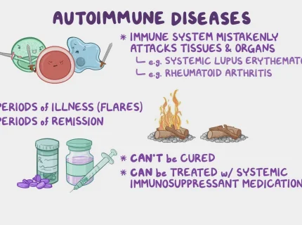 immunosuppressor