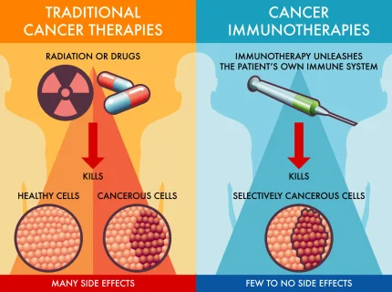 immunotherapy