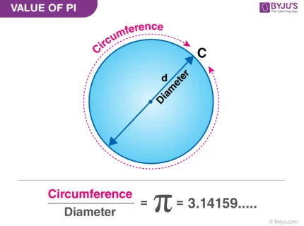 PI