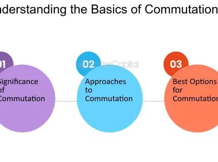 commutation