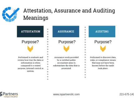 attestative