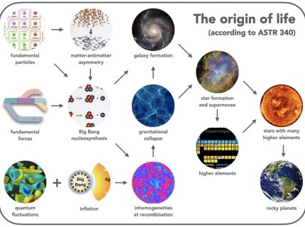 cosmologist