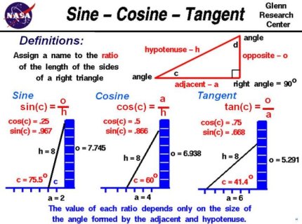 sine