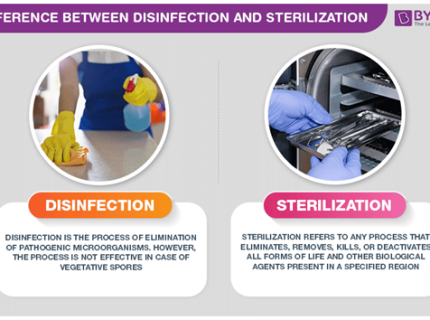 disinfection