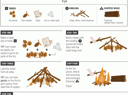 kindling