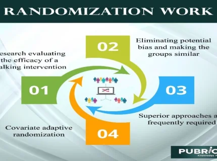 randomization