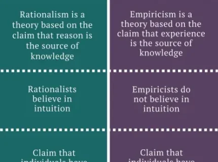 rationalist