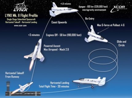 spaceflight