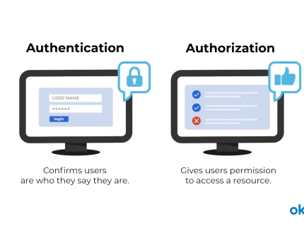 authentication