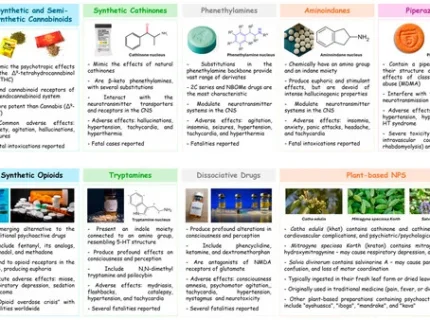 psychotropic