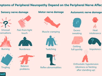 neuropathy