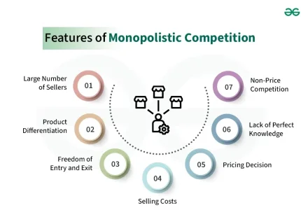 monopolist