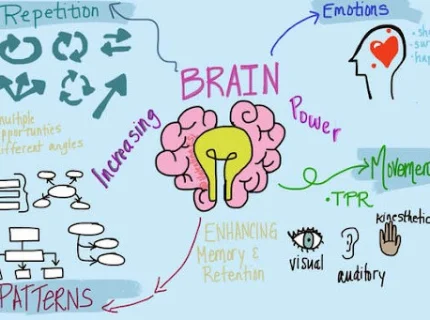 brainpower