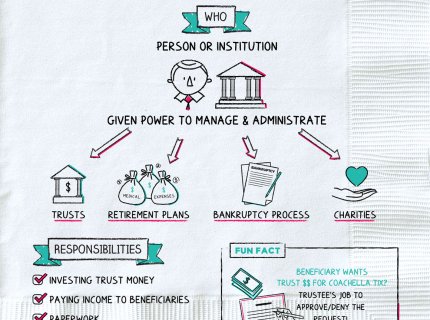 trusteeship