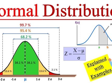 Gaussian
