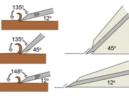 bevel