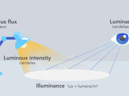 luminance