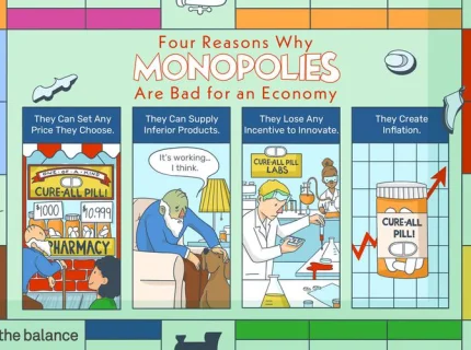 monopolization