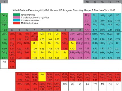 hydride