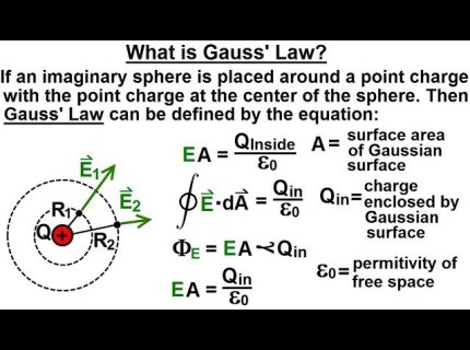Gauss