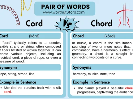 chordal