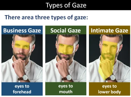 gaze